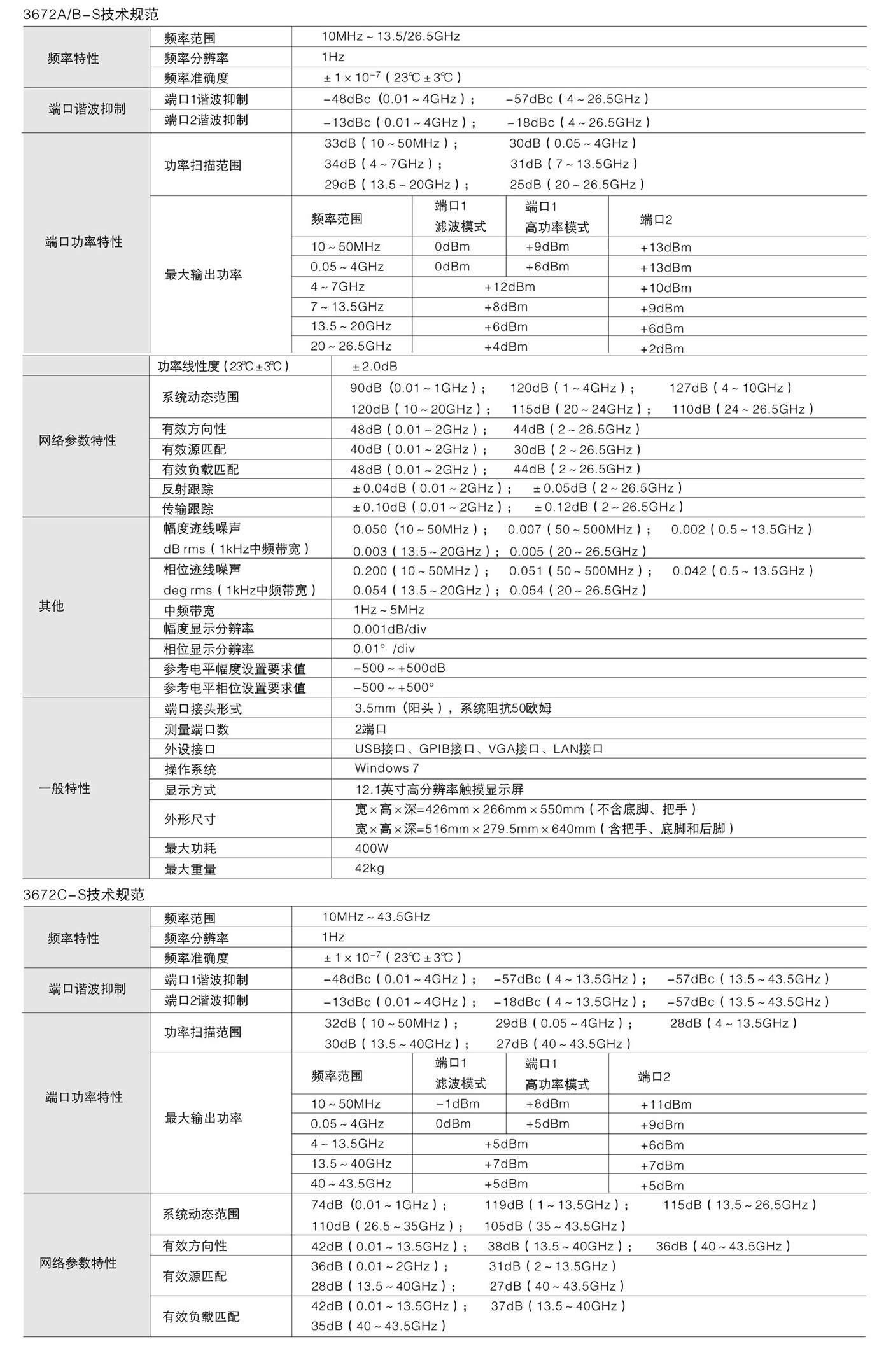 3672-S技術指標.jpg