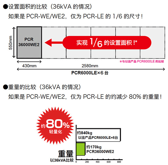 KIKUSUI PCR-WE/WE2系列交流/直流穩定電源