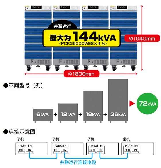 KIKUSUI PCR-WE/WE2系列交流/直流穩定電源