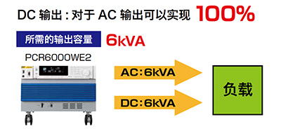 KIKUSUI PCR-WE/WE2系列交流/直流穩定電源