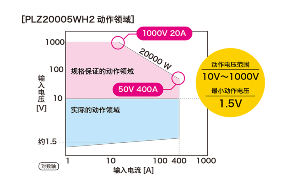Kikusui PLZ-5WH2系列 高電壓大功率直流電子負載裝置