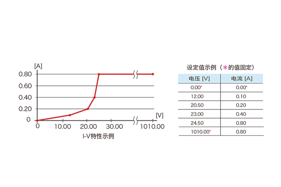 Kikusui PLZ-5WH2系列 高電壓大功率直流電子負載裝置