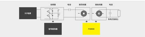 CN APP PX8000 Wireles 2